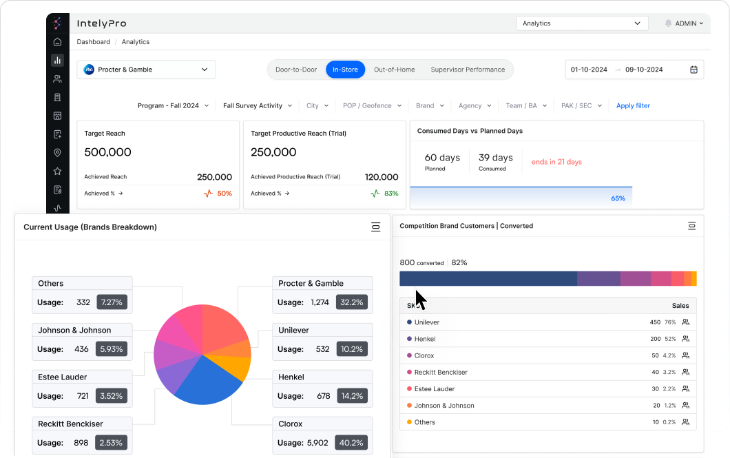 Dashboards